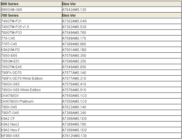 Immagine pubblicata in relazione al seguente contenuto: MSI pubblica la lista delle sue motherboard Phenom II X6 Ready | Nome immagine: news13003_1.jpg