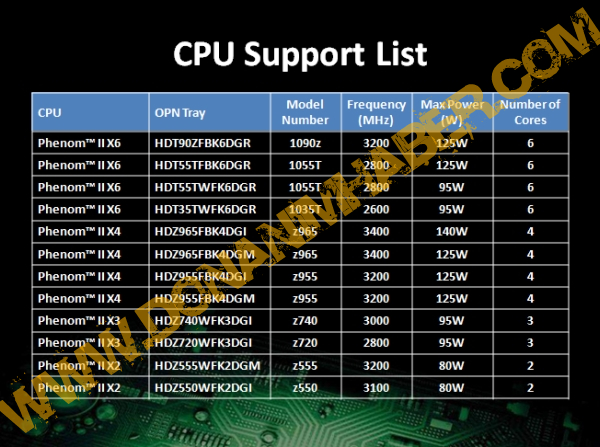 Immagine pubblicata in relazione al seguente contenuto: ASUS contrappone Turbo Unlocker alla tecnologia Turbo Core | Nome immagine: news13004_5.jpg