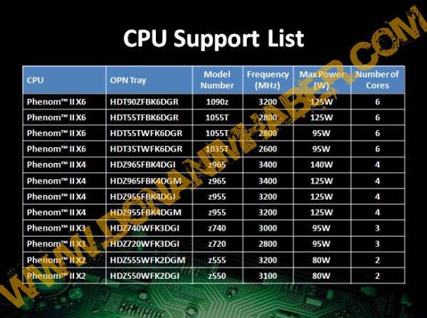 Media asset in full size related to 3dfxzone.it news item entitled as follows: ASUS contrappone Turbo Unlocker alla tecnologia Turbo Core | Image Name: news13004_5.jpg