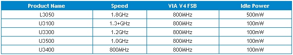 Immagine pubblicata in relazione al seguente contenuto: VIA annuncia le cpu Nano E-Series nell'ambito della famiglia Nano | Nome immagine: news13018_2.jpg