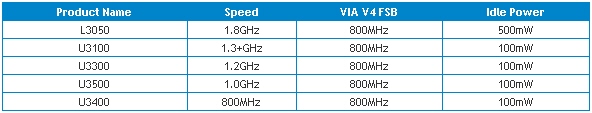 Immagine pubblicata in relazione al seguente contenuto: VIA annuncia le cpu Nano E-Series nell'ambito della famiglia Nano | Nome immagine: news13018_2.jpg