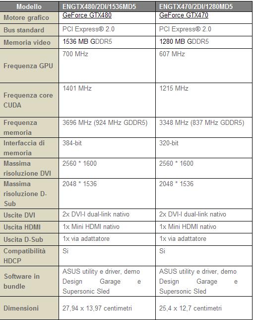 Media asset in full size related to 3dfxzone.it news item entitled as follows: ASUS lancia le video card GeForce GTX 480 e GTX 470 in Italia | Image Name: news13095_3.jpg