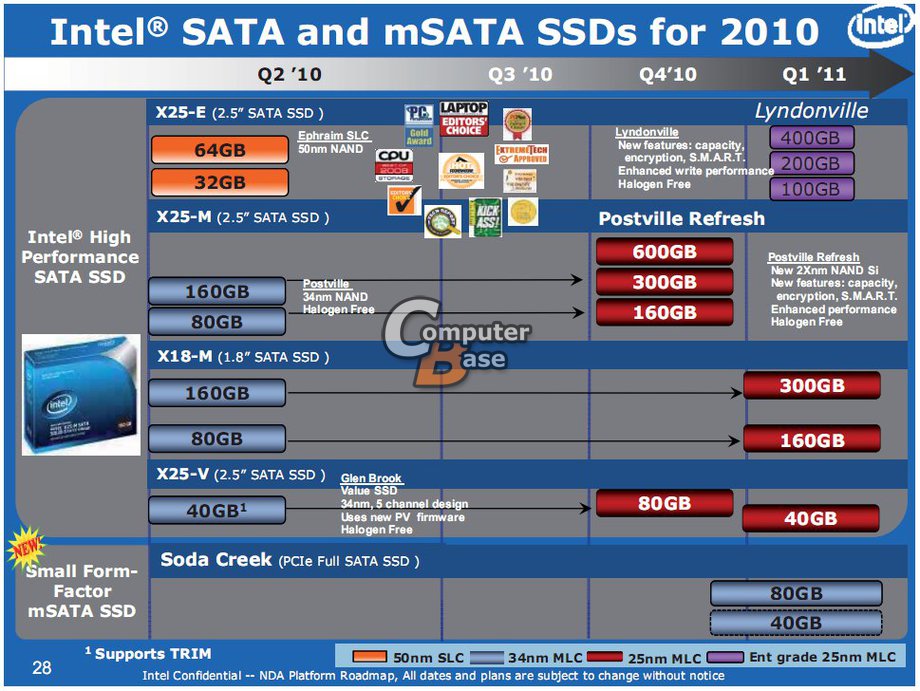 Immagine pubblicata in relazione al seguente contenuto: Intel lancer i primi SSD a 25nm nell'ultimo trimestre dell'anno | Nome immagine: news13693_1.jpg