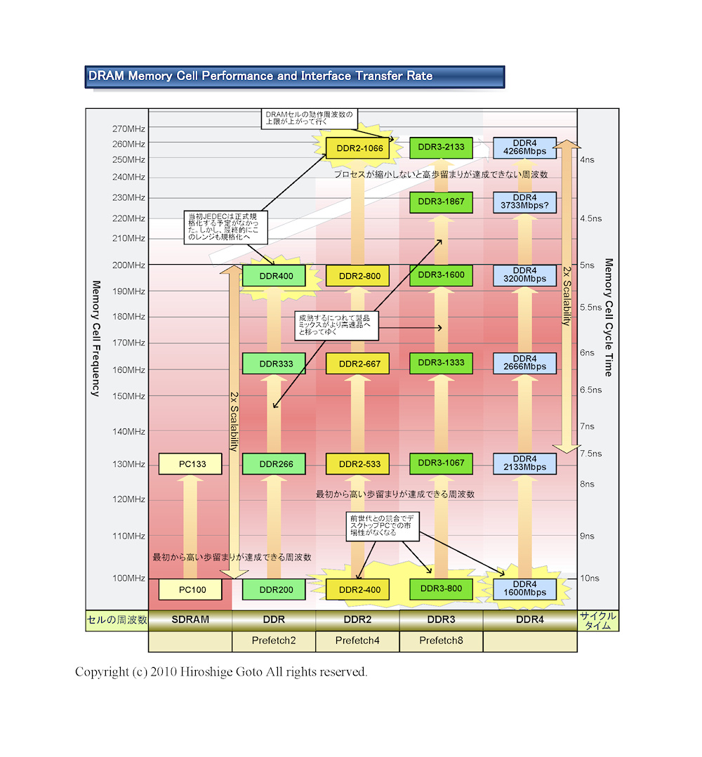 Immagine pubblicata in relazione al seguente contenuto: Prime slide e info sulla memoria di nuova generazione DDR4 | Nome immagine: news13698_1.jpg