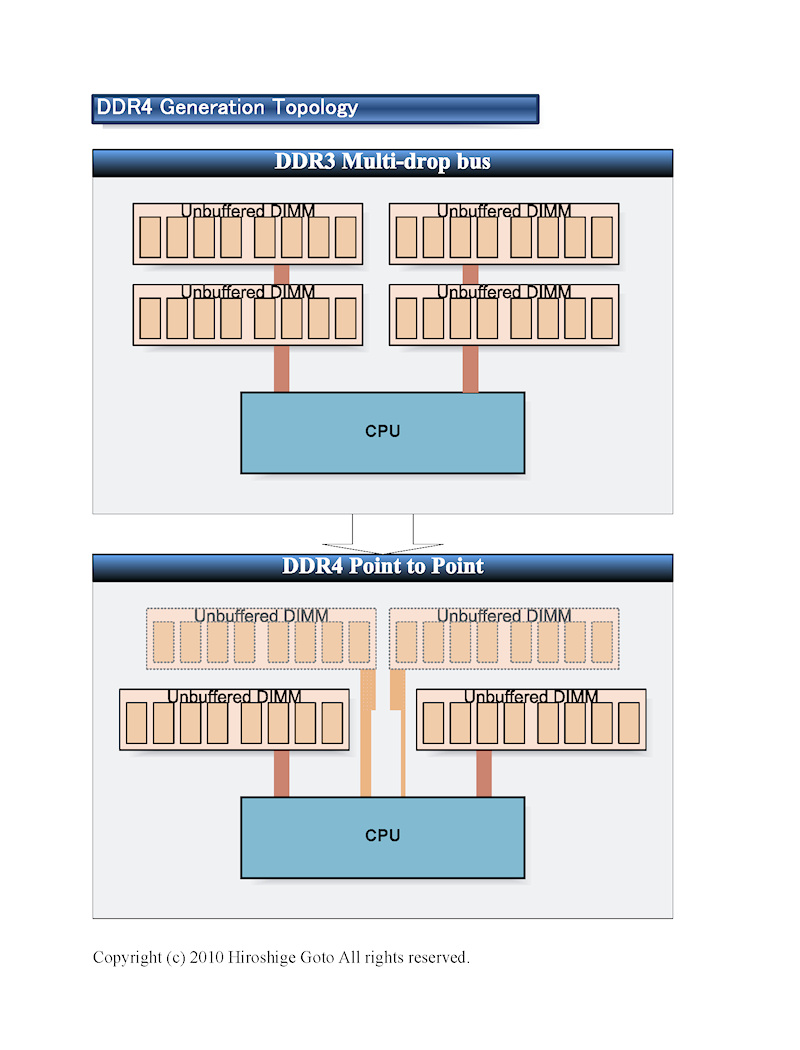 Immagine pubblicata in relazione al seguente contenuto: Prime slide e info sulla memoria di nuova generazione DDR4 | Nome immagine: news13698_2.jpg