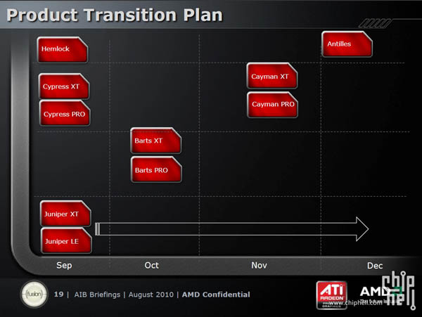 Immagine pubblicata in relazione al seguente contenuto: Foto del die della gpu Barts e slide AMD sulle Radeon HD 6000 | Nome immagine: news14014_2.jpg
