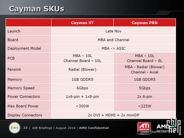 Immagine pubblicata in relazione al seguente contenuto: Foto del die della gpu Barts e slide AMD sulle Radeon HD 6000 | Nome immagine: news14014_7.jpg