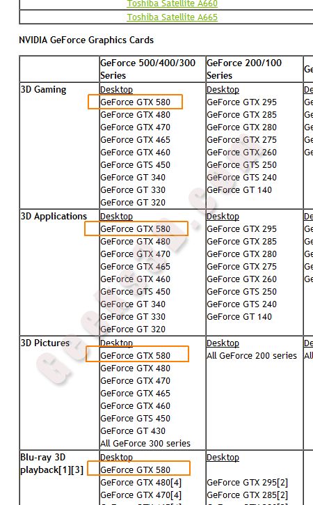 Immagine pubblicata in relazione al seguente contenuto: NVIDIA ufficializza la scheda video GeForce GTX 580, anzi no | Nome immagine: news14068_1.jpg
