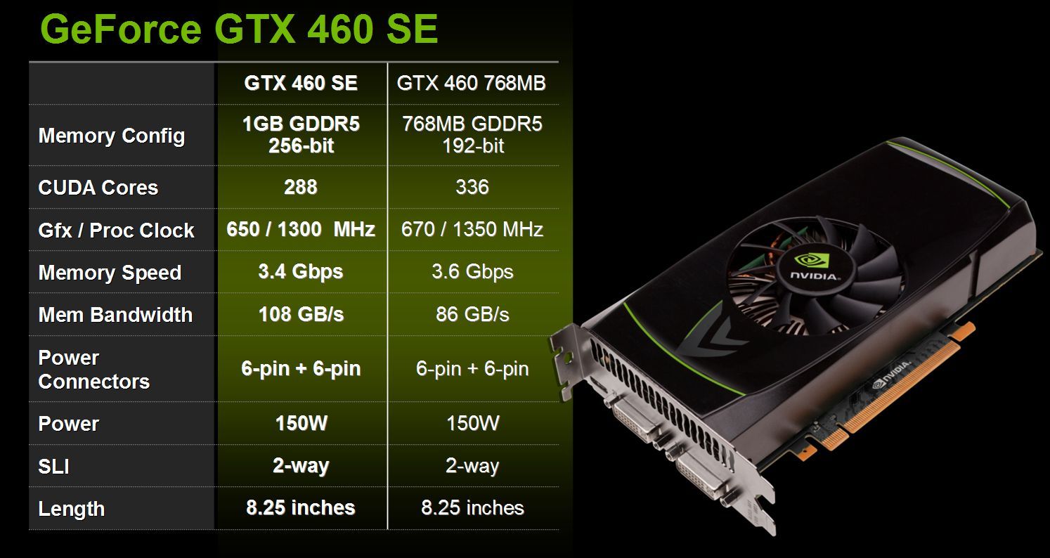 Immagine pubblicata in relazione al seguente contenuto: NVIDIA pronta a lanciare la video card GeForce GTX 460 SE | Nome immagine: news14148_1.jpg
