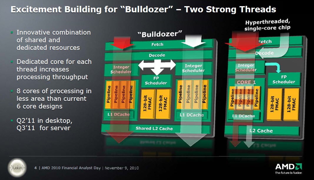 Immagine pubblicata in relazione al seguente contenuto: AMD fornisce dettagli sulla cpu Zambezi basata su Bulldozer | Nome immagine: news14171_2.jpg
