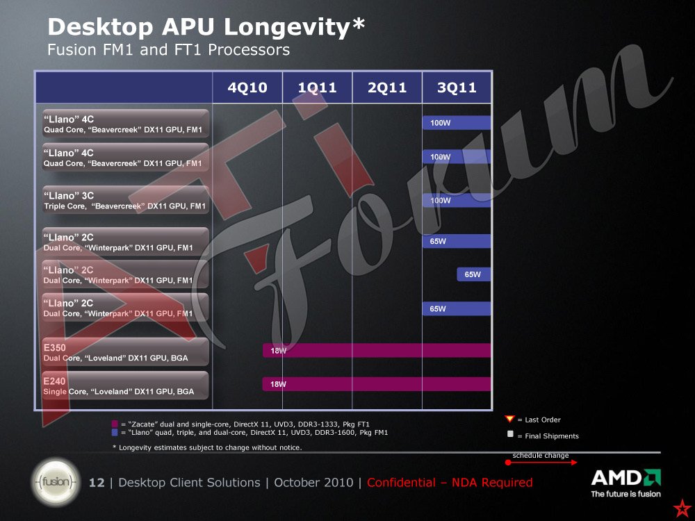 Immagine pubblicata in relazione al seguente contenuto: AMD, on line le roadmap delle CPU Zambezi e delle APU Llano | Nome immagine: news14224_2.jpg