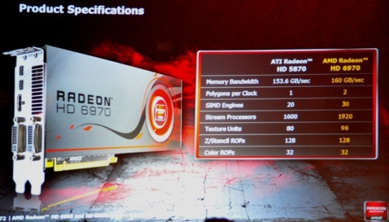 Immagine pubblicata in relazione al seguente contenuto: Le specifiche delle Radeon HD 6990 e Radeon HD 6970 di AMD | Nome immagine: news14244_2.jpg