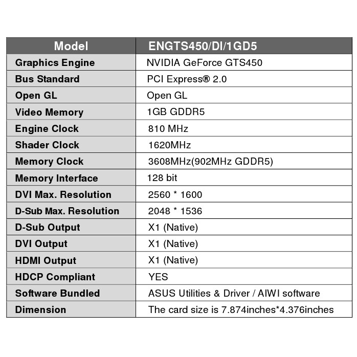 Immagine pubblicata in relazione al seguente contenuto: ASUS realizza una nuova GeForce GTS 450 non reference | Nome immagine: news14325_3.jpg