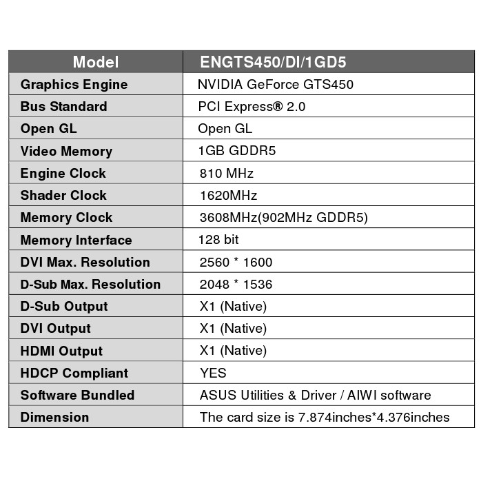 Media asset in full size related to 3dfxzone.it news item entitled as follows: ASUS realizza una nuova GeForce GTS 450 non reference | Image Name: news14325_3.jpg