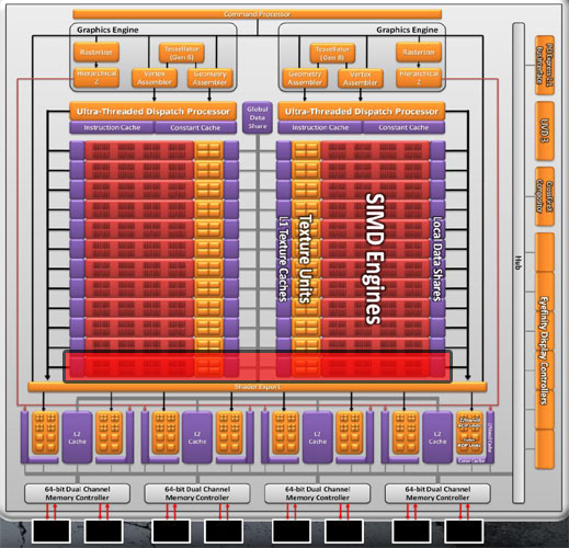 Immagine pubblicata in relazione al seguente contenuto: La Radeon HD 6950 diviene una Radeon HD 6970: ecco la MOD | Nome immagine: news14421_1.jpg