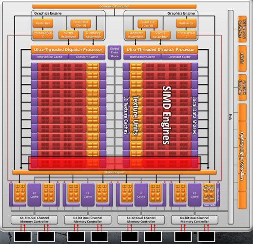 Media asset in full size related to 3dfxzone.it news item entitled as follows: La Radeon HD 6950 diviene una Radeon HD 6970: ecco la MOD | Image Name: news14421_1.jpg