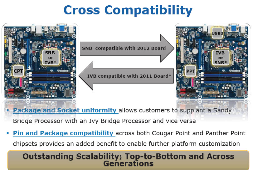 Immagine pubblicata in relazione al seguente contenuto: Le motherboard Sandy Bridge compatibili con le cpu Ivy Bridge? | Nome immagine: news14684_1.jpg