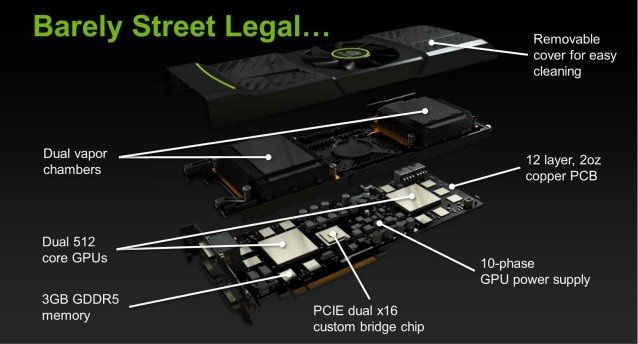 Immagine pubblicata in relazione al seguente contenuto: Slide con le specifiche della dual-gpu GeForce GTX 590 di NVIDIA | Nome immagine: news14810_1.jpg