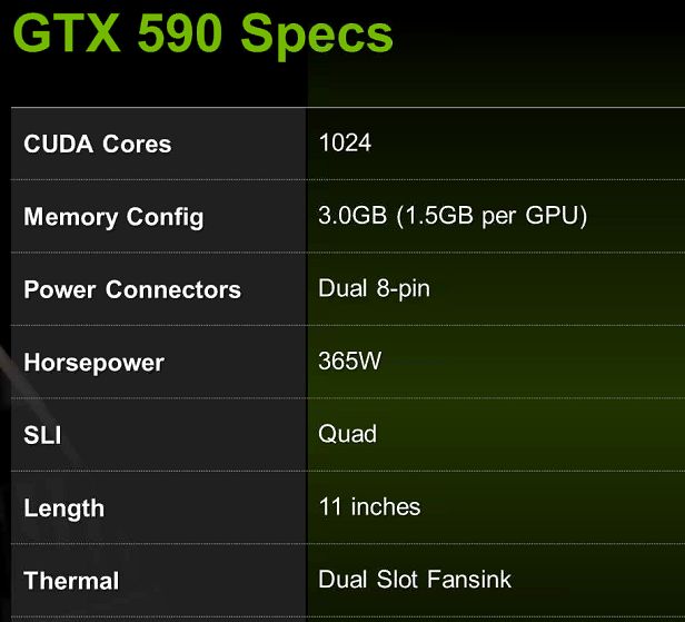 Immagine pubblicata in relazione al seguente contenuto: Slide con le specifiche della dual-gpu GeForce GTX 590 di NVIDIA | Nome immagine: news14810_2.jpg