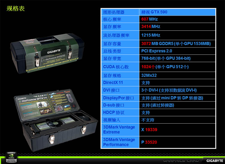 Media asset in full size related to 3dfxzone.it news item entitled as follows: Benchmark by Gigabyte: GeForce GTX 590 vs Radeon HD 6990 | Image Name: news14860_2.jpg