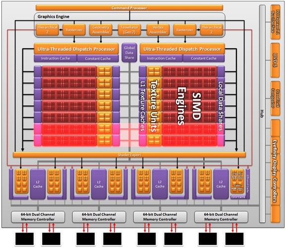 Media asset in full size related to 3dfxzone.it news item entitled as follows: Data di lancio e specifiche della nuova Radeon HD 6790 di AMD | Image Name: news14877_1.jpg