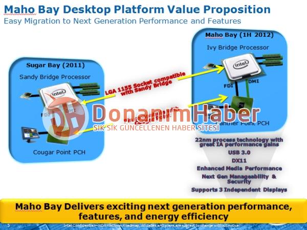 Immagine pubblicata in relazione al seguente contenuto: Slide leaked rivelano le specifiche dei processori Intel Ivy Bridge | Nome immagine: news14958_2.jpg
