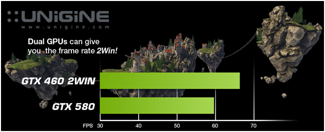 Media asset in full size related to 3dfxzone.it news item entitled as follows: Sul mercato europeo la dual-gpu EVGA GeForce GTX 460 2 WIN | Image Name: news14967_7.jpg