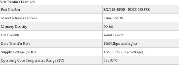 Media asset in full size related to 3dfxzone.it news item entitled as follows: Elpida realizza chip di RAM DDR3 SDRAM da 2-gigabit a 25nm | Image Name: news15042_1.jpg