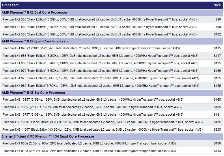 Immagine pubblicata in relazione al seguente contenuto: AMD abbassa i prezzi delle cpu Phenom II X2, X4 e X6 | Nome immagine: news15068_1.jpg