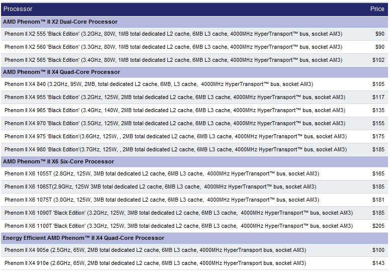 Media asset in full size related to 3dfxzone.it news item entitled as follows: AMD abbassa i prezzi delle cpu Phenom II X2, X4 e X6 | Image Name: news15068_1.jpg