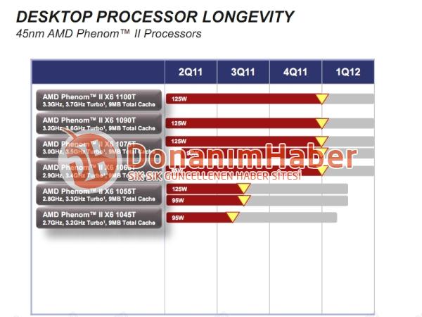 Media asset in full size related to 3dfxzone.it news item entitled as follows: Entro fine anno le cpu Phenom II X6 passeranno in phase-out | Image Name: news15229_1.jpg