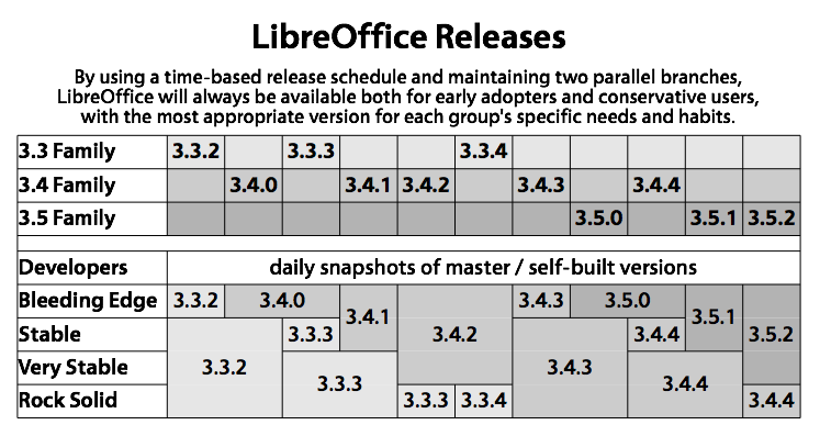 Immagine pubblicata in relazione al seguente contenuto: The Document Foundation annuncia la suite LibreOffice 3.4.1 | Nome immagine: news15322_1.png