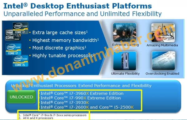 Immagine pubblicata in relazione al seguente contenuto: Intel Core i7-3960X Extreme Edition vs Core i7-990X Extreme Edition | Nome immagine: news15426_1.jpg