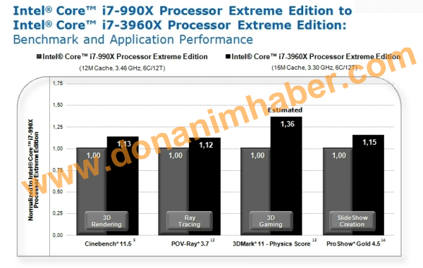 Media asset in full size related to 3dfxzone.it news item entitled as follows: Intel Core i7-3960X Extreme Edition vs Core i7-990X Extreme Edition | Image Name: news15426_2.jpg