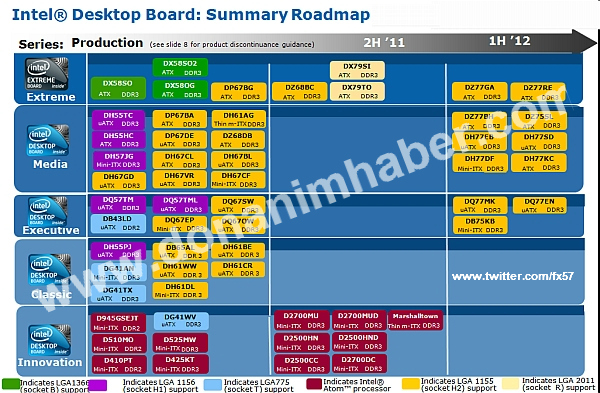 Immagine pubblicata in relazione al seguente contenuto: Una slide rivela le mobo Intel per Sandy Bridge-E e Ivy Bridge | Nome immagine: news15518_1.jpg