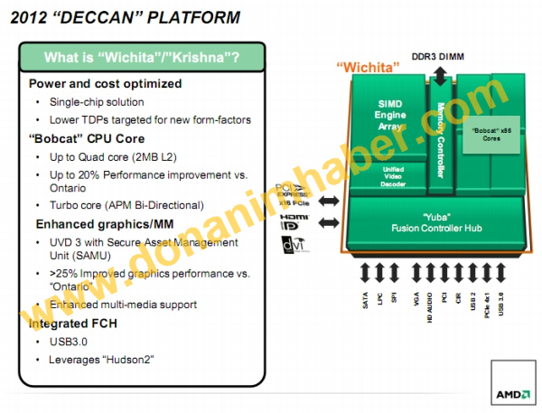 Media asset in full size related to 3dfxzone.it news item entitled as follows: Dettagli sulla piattaforma AMD Deccan e le APU Wichita e Krishna | Image Name: news15526_2.jpg