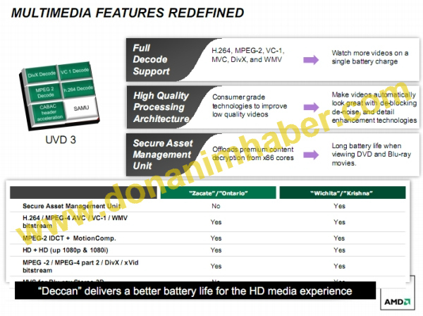 Media asset in full size related to 3dfxzone.it news item entitled as follows: Dettagli sulla piattaforma AMD Deccan e le APU Wichita e Krishna | Image Name: news15526_4.jpg