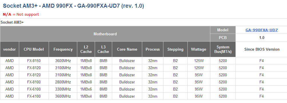 Immagine pubblicata in relazione al seguente contenuto: Gigabyte pubblica le specifiche delle prime cpu FX di AMD | Nome immagine: news15608_1.png