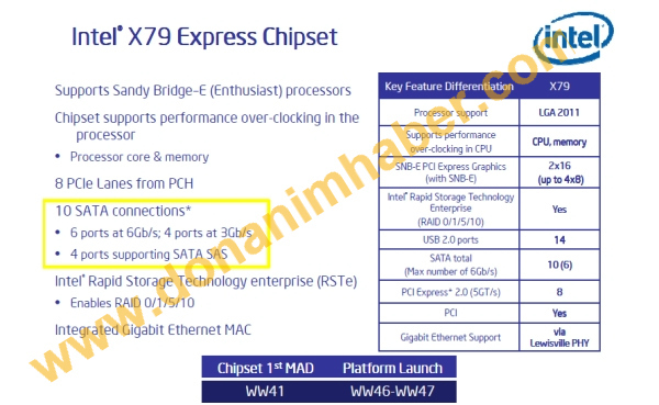 Immagine pubblicata in relazione al seguente contenuto: Intel potrebbe anticipare il lancio delle cpu Sandy Bridge-E | Nome immagine: news15640_1.jpg