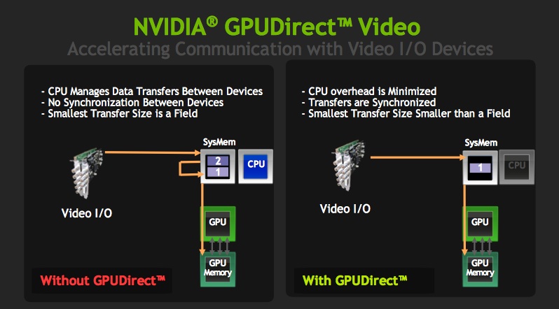 Immagine pubblicata in relazione al seguente contenuto: IBC2011: NVIDIA presenta la tecnologia GPUDirect for Video | Nome immagine: news15670_1.jpg