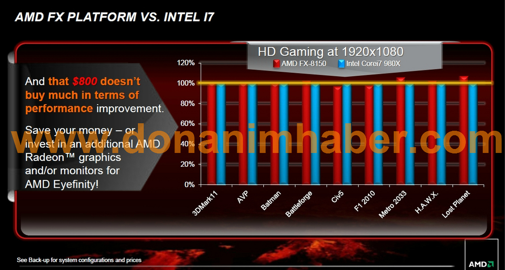 Media asset in full size related to 3dfxzone.it news item entitled as follows: AMD FX 8150 vs Intel Core i7-980X vs Core i7 2600K: primi bench | Image Name: news15743_1.jpg