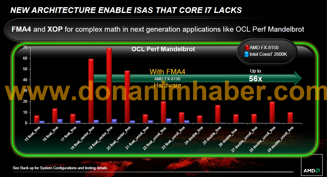 Immagine pubblicata in relazione al seguente contenuto: AMD FX 8150 vs Intel Core i7-980X vs Core i7 2600K: primi bench | Nome immagine: news15743_3.jpg