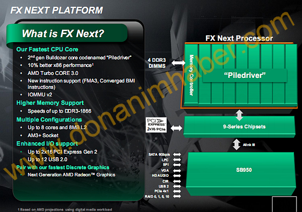 Immagine pubblicata in relazione al seguente contenuto: AMD, in attesa delle cpu FX Bulldozer primi dettagli sulle Piledriver | Nome immagine: news15798_1.jpg