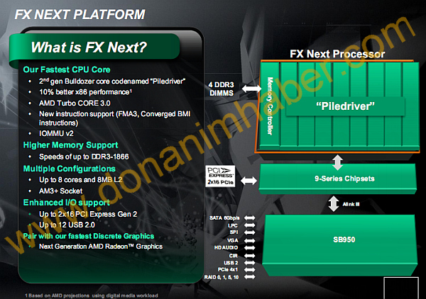 Media asset in full size related to 3dfxzone.it news item entitled as follows: AMD, in attesa delle cpu FX Bulldozer primi dettagli sulle Piledriver | Image Name: news15798_1.jpg