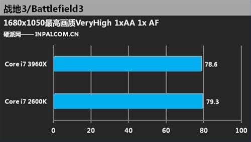 Immagine pubblicata in relazione al seguente contenuto: Primi benchmark: Sandy Bridge-E Core i7-3960X Vs Core i7-2600K | Nome immagine: news16033_3.jpg