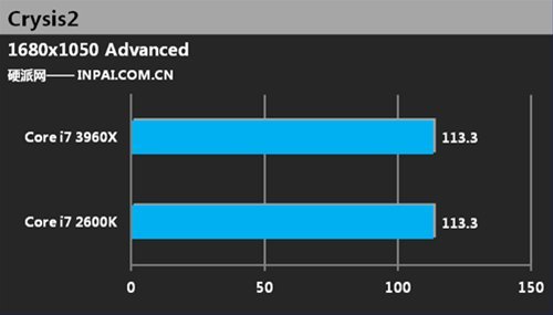 Immagine pubblicata in relazione al seguente contenuto: Primi benchmark: Sandy Bridge-E Core i7-3960X Vs Core i7-2600K | Nome immagine: news16033_4.jpg