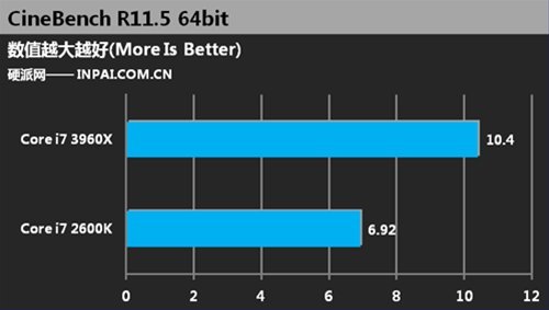 Media asset in full size related to 3dfxzone.it news item entitled as follows: Primi benchmark: Sandy Bridge-E Core i7-3960X Vs Core i7-2600K | Image Name: news16033_6.jpg