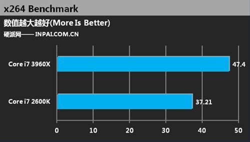 Immagine pubblicata in relazione al seguente contenuto: Primi benchmark: Sandy Bridge-E Core i7-3960X Vs Core i7-2600K | Nome immagine: news16033_7.jpg