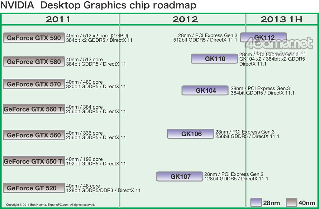 Media asset in full size related to 3dfxzone.it news item entitled as follows: On line la roadmap delle prossime GPU Kepler di NVIDIA? | Image Name: news16128_1.jpg