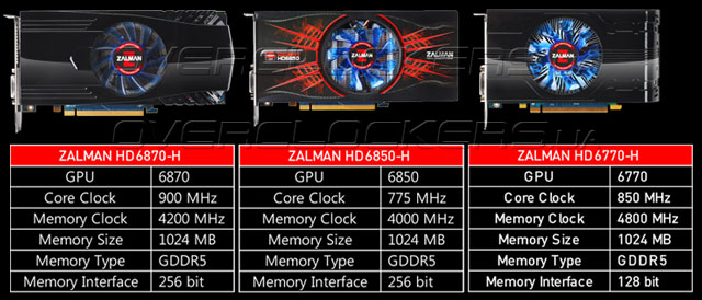 Immagine pubblicata in relazione al seguente contenuto: Zalman nel mercato delle video card come partner AIB di AMD | Nome immagine: news16189_2.jpg